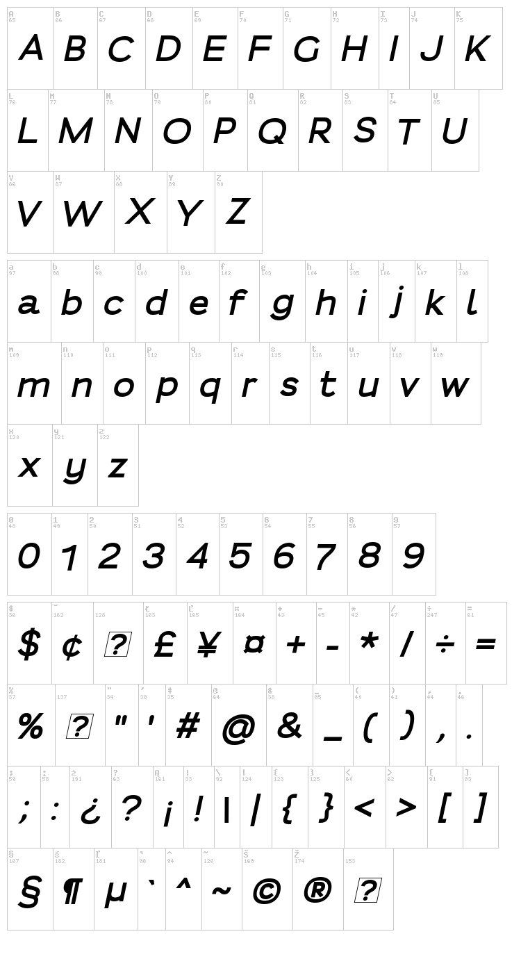 Fortheenas 01 font map